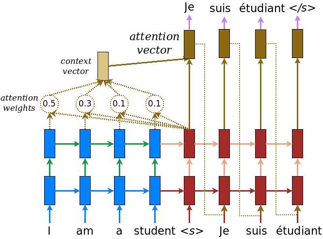 attention_mechanism