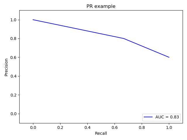 PR